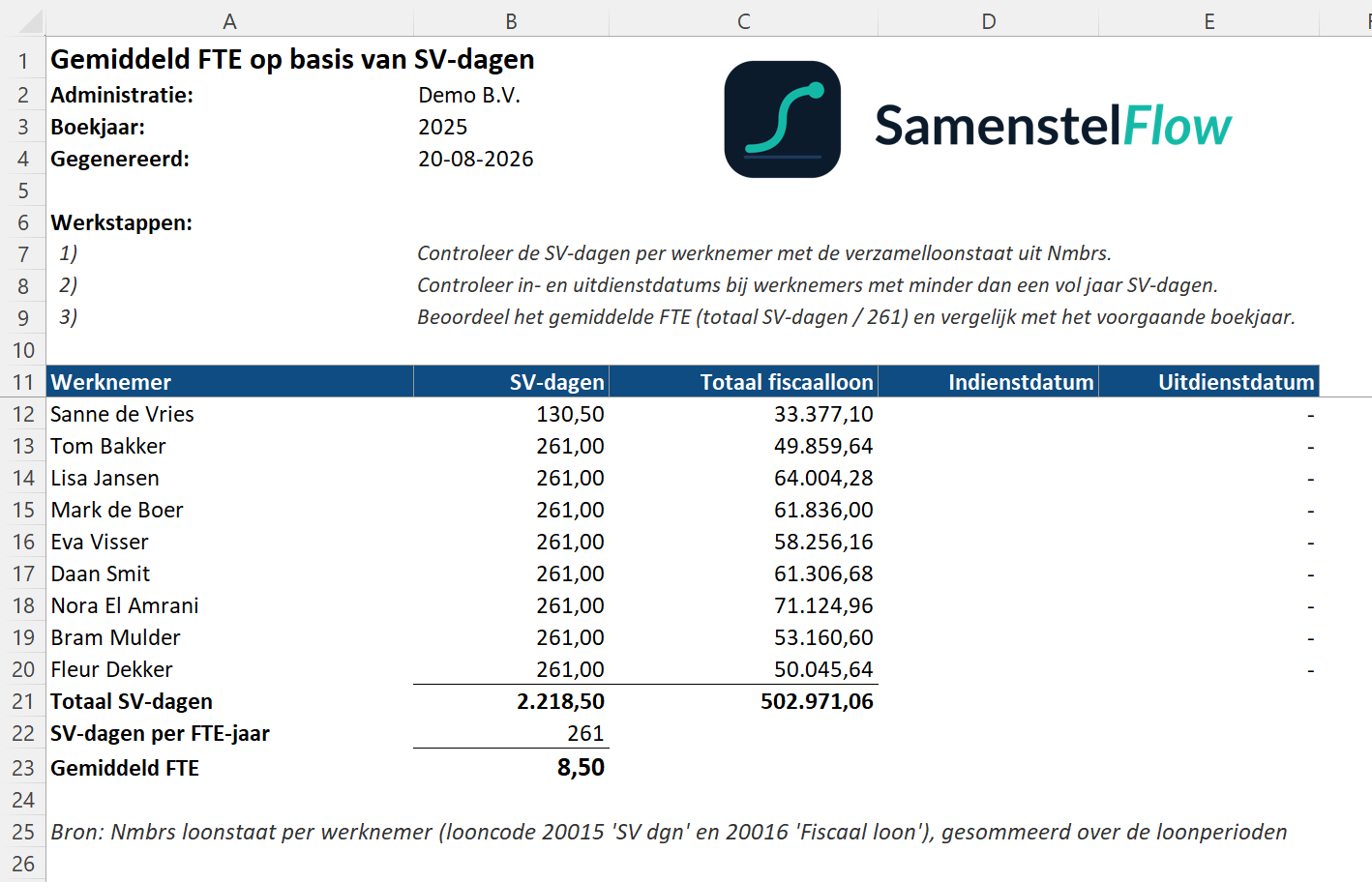 Gemiddeld FTE over het boekjaar, berekend uit de SV-dagen per werknemer